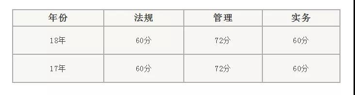 二級(jí)建造師考試分?jǐn)?shù)規(guī)則