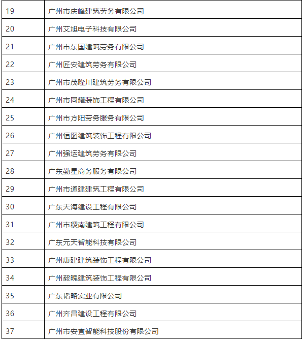 被撤銷資質(zhì)的建筑企業(yè)