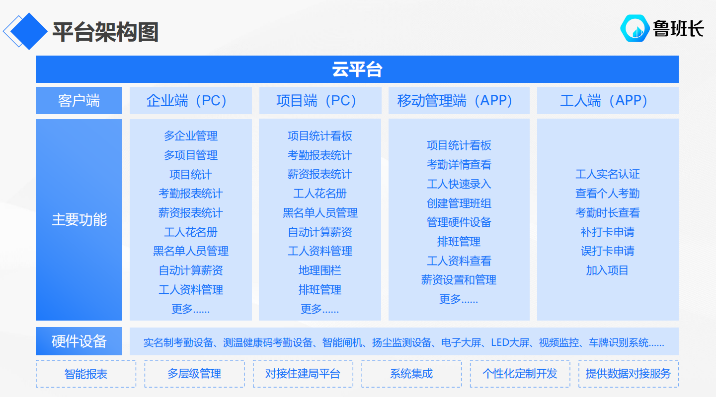 智慧工地人臉識別系統(tǒng)平臺