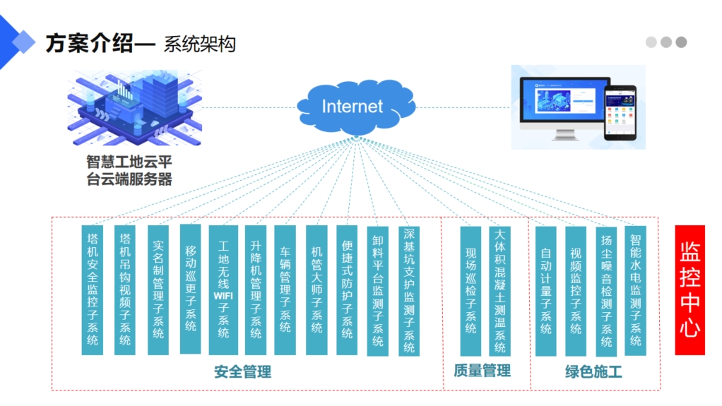 智慧工地系統(tǒng)