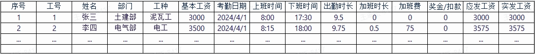 工地考勤工資核算表