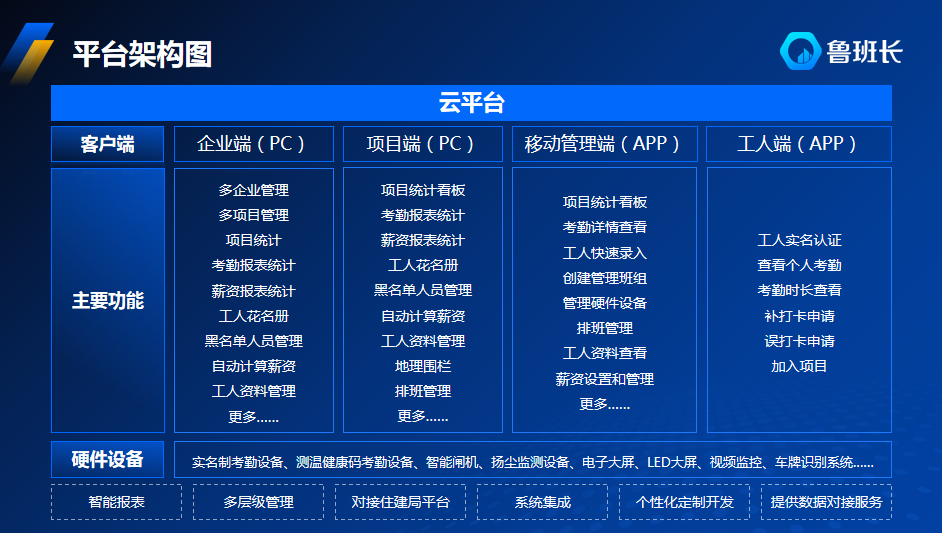 工程勞務(wù)實名制管理解決方案